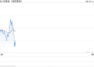 金价走强，黄金ETF规模创新高，昨日资金净流入1.3亿元