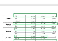 爱得科技经销商疑云密布：多家0参保0实缴资本刚成立就贡献高收入 有的还涉嫌关联交易非关联化