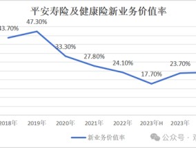 平安“扫货”银行股背后，“报行合一”、个险调整之下银保渠道暗流涌动