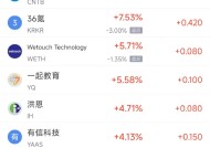 周三热门中概股多数下跌 阿里巴巴跌3.00%，拼多多跌3.43%