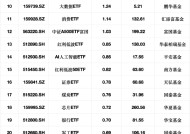 最受青睐ETF：2月25日易方达人工智能ETF获净申购4.42亿元，华夏人工智能AIETF获净申购3.56亿元