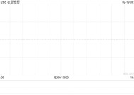 农业银行获Ping An Asset Management Co., Ltd.增持4536.4万股 每股作价约4.45港元