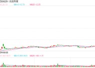 《哪吒2》97亿票房成首部进入全球票房前20亚洲电影，光线传媒股价再刷历史新高