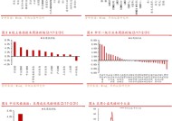 华西策略：从互联网+到AI+，如何看待本轮行情空间？