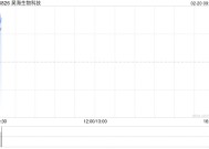 昊海生物科技发布2024年度业绩快报 归母净利润4.2亿元同比增加0.97%