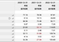 岳阳林纸管理水平待提升？资金占用总经理名义薪酬却不降反增 突击并购扭亏或埋商誉雷