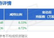 2月28日天德钰发布公告，股东减持429.84万股