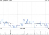 华电国际电力股份2024年全年累计完成发电量约2.226亿兆瓦时 同比下降约0.52%