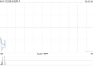 太古股份公司A2月4日斥资912.56万港元回购13.5万股