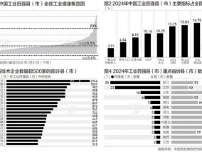 县域经济10年增量近20万亿，工业百强县苏浙仍最多