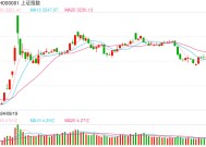 A股开门红隐含了哪些市场信号？清和泉资本：AI+仍是核心主线 关注三个方向机会