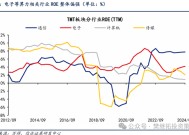 信达策略：第二波上涨有望逐步启动