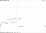 美银证券：维持阿里巴巴-W“买入”评级 升目标价至146港元