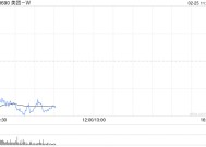 中信证券：维持美团-W“买入”评级 为骑手缴纳社保利于加强竞争力