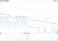 远东发展拟出售英国酒店及市政厅物业以增加流动资金及减少资产负债