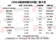 2024胡润中国500强：北京有65家，上海50家，深圳49家，杭州23家