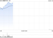 理想汽车-W股价现涨超4% 1月交付维持稳定智能驾驶持续升级