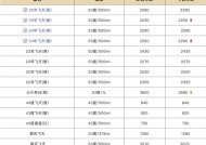 今日飞天茅台散瓶批发参考价报2250元/瓶，较昨日上涨20元