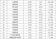 73家非上市财产险公司2024业绩排行榜：保费、利润均现近双位数增长 申能财险首份成绩单大亏24.57亿元