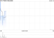 中国东方航空股份2月5日合共回购510万股股份