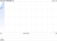 金沙中国绩后涨超3% 2024年股东应占溢利同比增加51.01%