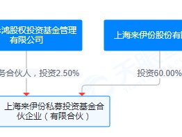 官宣一个多月后，交易对方“喊停”！A股公司罕见引入“共同控制人”事项终止