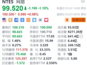 网易盘前涨近1% 获中金上调目标价至116美元