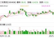 三环集团：2024年净利润21.94亿元 同比增长38.78%