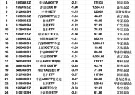 最不受欢迎ETF：2月18日华泰柏瑞沪深300ETF遭净赎回10.13亿元，华夏上证50ETF遭净赎回9.97亿元