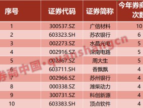 新年伊始券商调研忙，这些公司成为券商关注重点