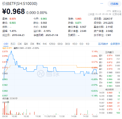 重回高股息？银行ETF（512800）逆市上探2%！资金逢跌加仓创业板人工智能ETF，机构：中国AI资产吸引力显现