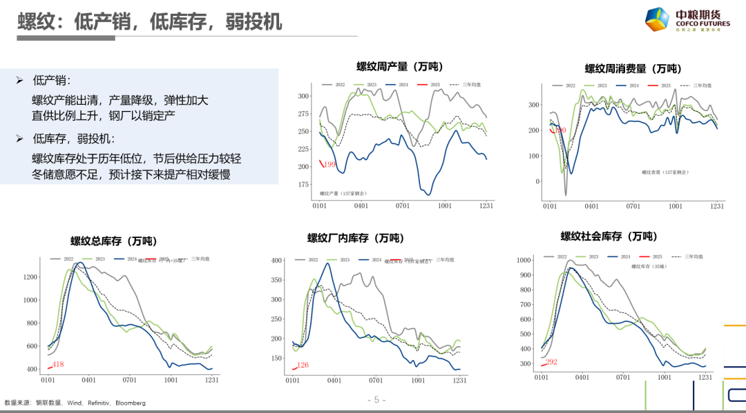 黑色：节奏转变