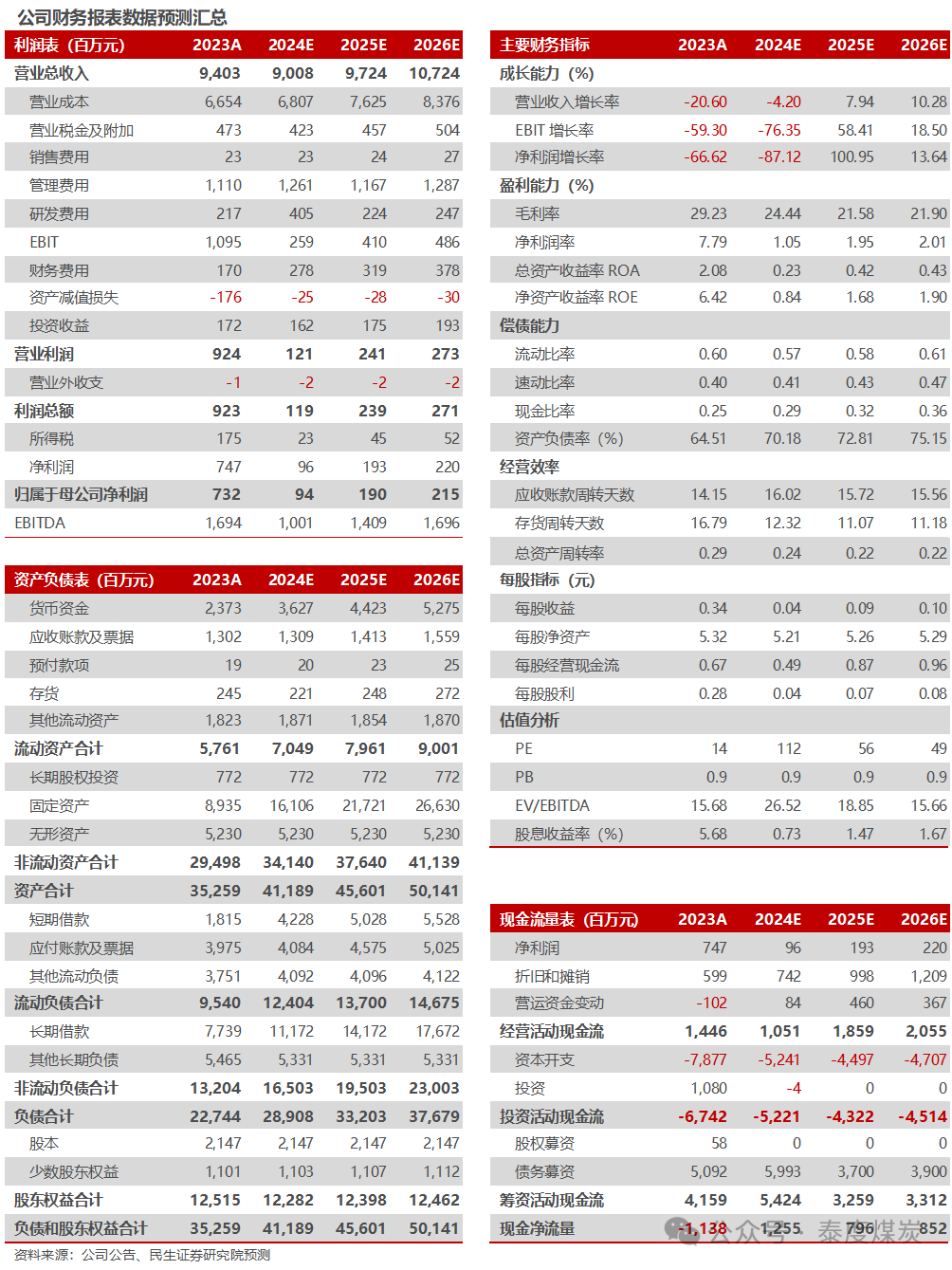 【民生能源】盘江股份2024年业绩预告点评：24Q4成本压降，业绩环比改善