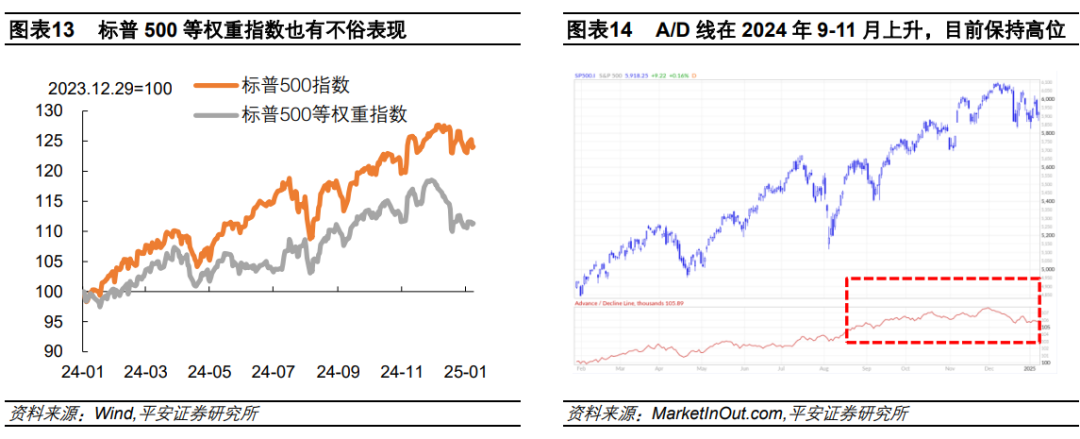 钟正生：辨析美股三大风险：高估值、高集中度、宏观