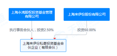 官宣一个多月后，交易对方“喊停”！A股公司罕见引入“共同控制人”事项终止