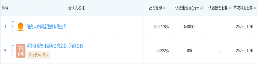 险资密集现身私募股权市场：平安百亿基金落子浙江 阳光人寿、海港人寿纷纷组团