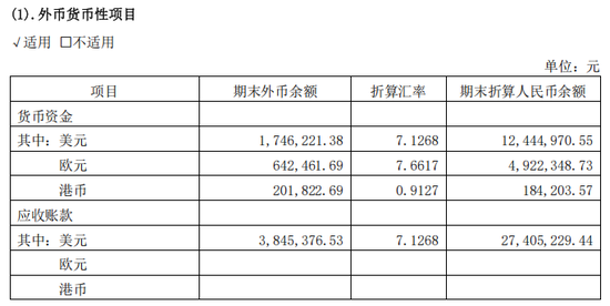 港股IPO，大爆发！