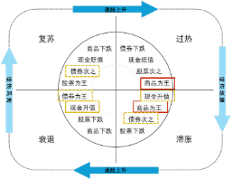 黄金、原油、QDII等多重buff叠加，中信保诚全球商品主题基金真的“香”~