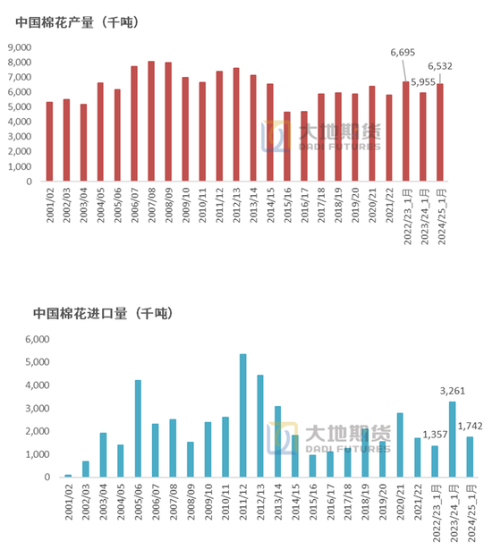 棉花：加关税威胁仍在，关注春节期间外盘对内盘指引