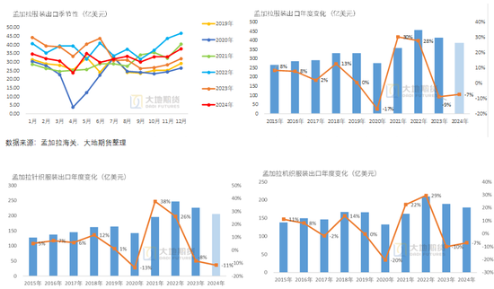 棉花：加关税威胁仍在，关注春节期间外盘对内盘指引