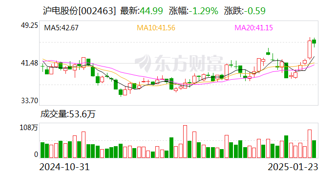 沪电股份业绩快报：2024年净利润同比增长71%