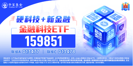 中长期资金跑步入场，哪些资产有望受益？银行ETF劲升2.49%，创业板人工智能ETF华宝（159363）最高飙涨3.6%