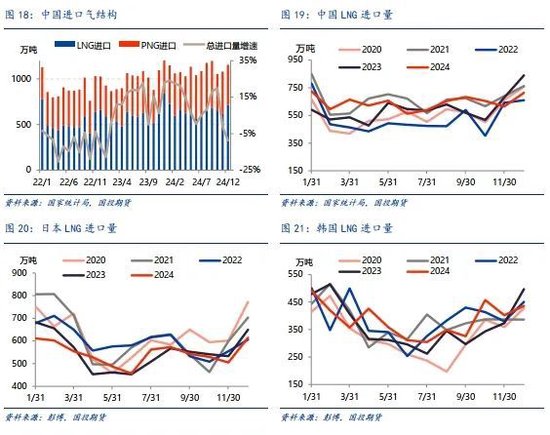 LNG市场1月刊：利多释放，市场强弱出现转化