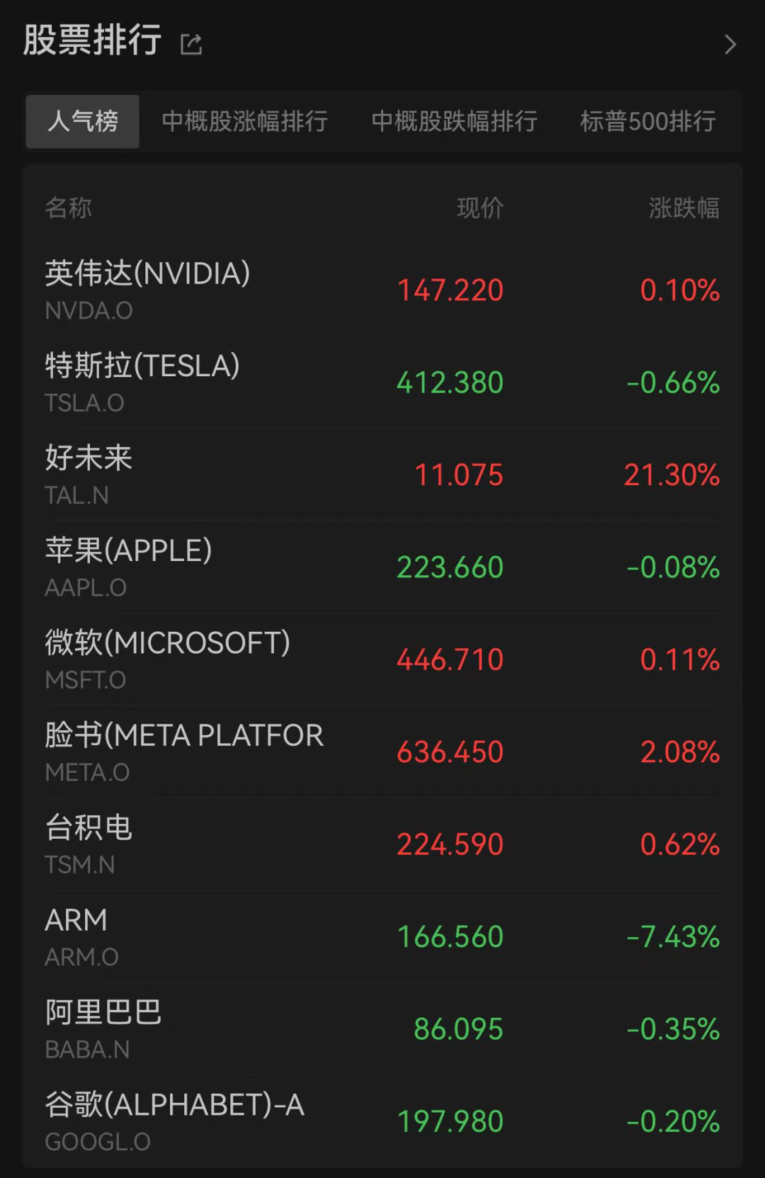 深夜发生五次熔断，一度涨超920%！特朗普密集发声