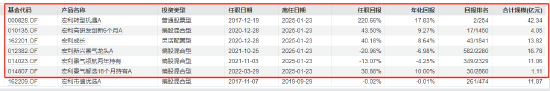 官宣！宏利基金名将王鹏“清仓式”离任 6位接任者经验如何？