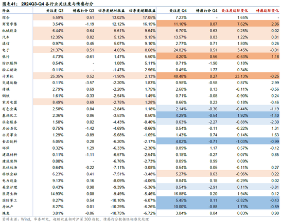 华泰金工 | 十问透视主动权益基金四季报重要变化