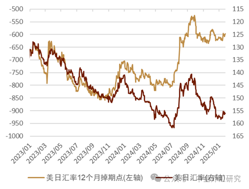 【中金外汇·周报】美元或迎回调窗口期