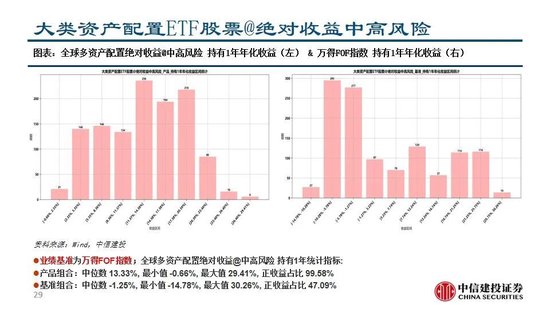 中信建投：继续看多黄金