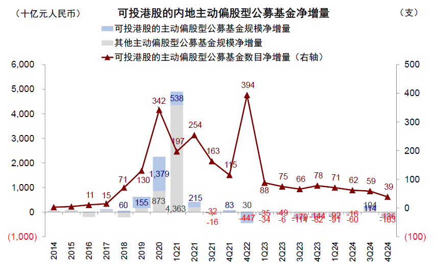 中金：公募港股仓位有多高？