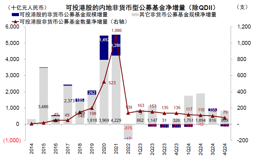 中金：公募港股仓位有多高？